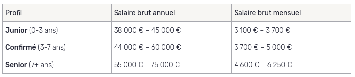 analyste financier