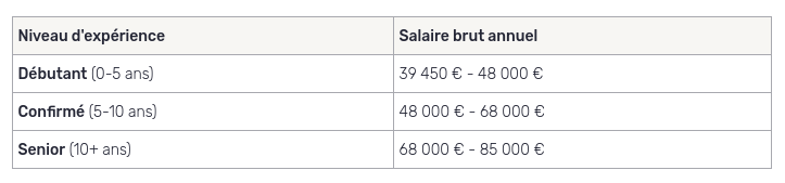 directeur de la communication