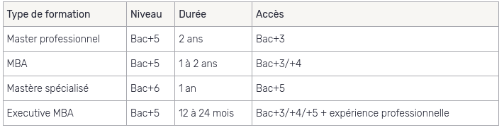 directeur des opérations formation