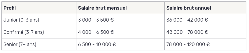 directeur des ventes en hôtellerie