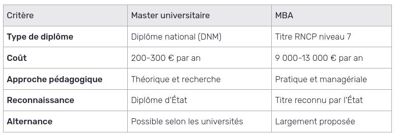 master ou mba hôtellerie