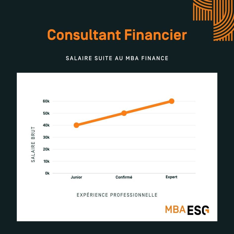 Salaire Conseiller financer