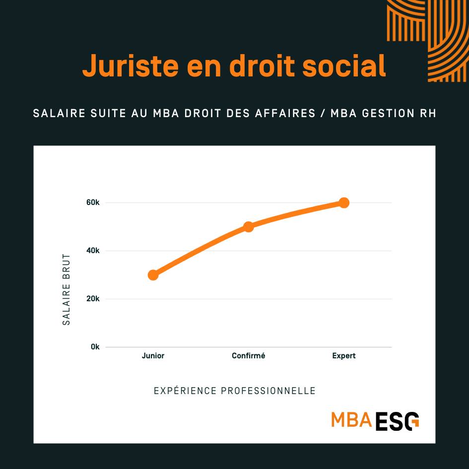 MBA ESG devenir juriste en droit social à Paris